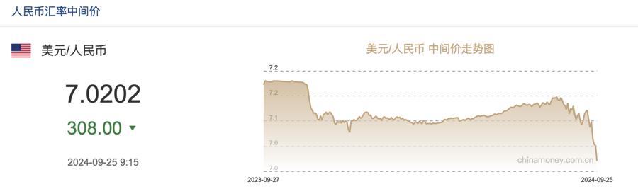 9月25日，央行公布的人民币对美元中间价报。