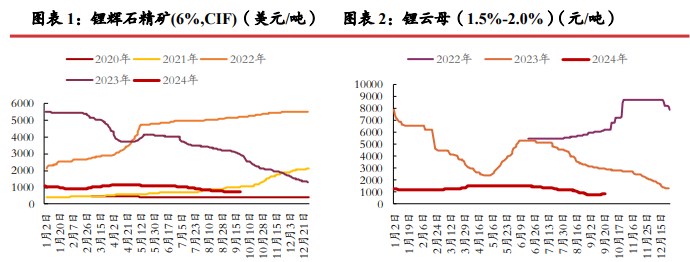 所属公司：光大期货