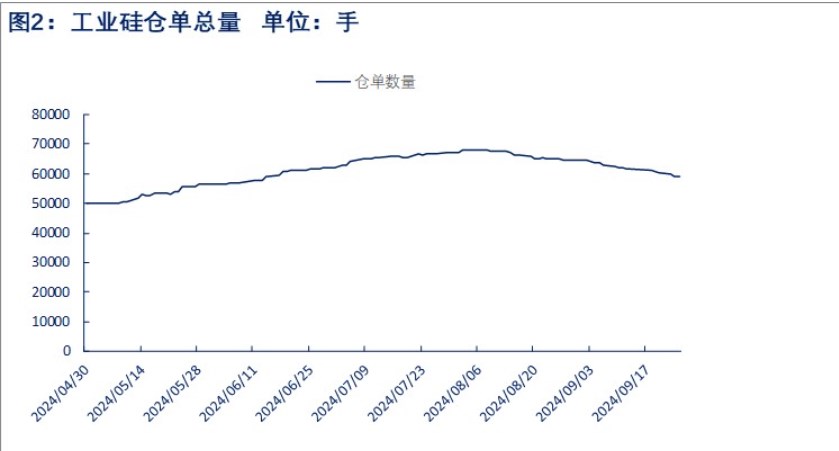 所属公司：物产中大期货