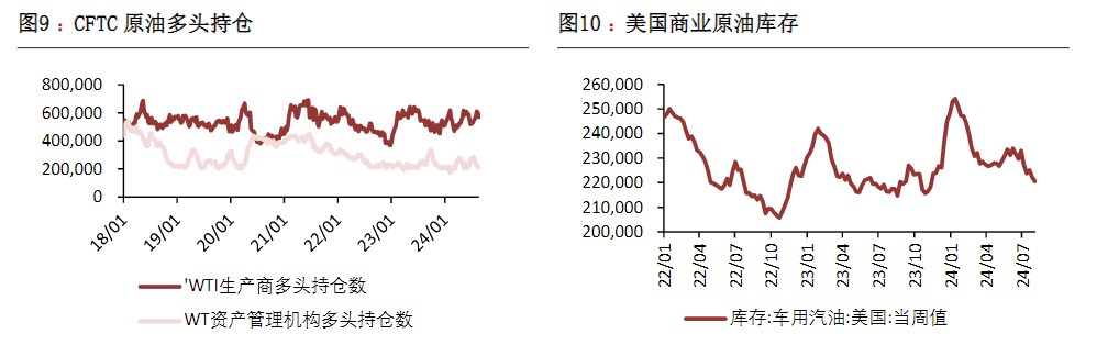 关联品种原油所属公司：恒泰期货