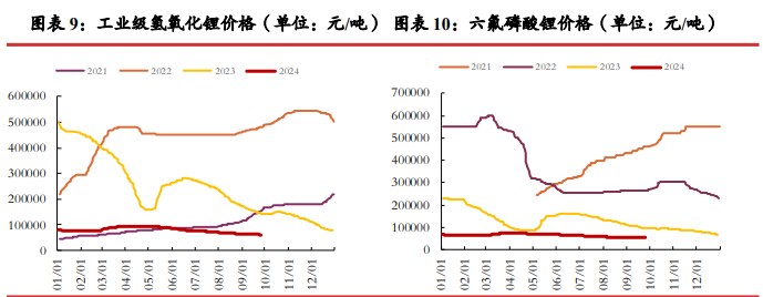 所属公司：光大期货