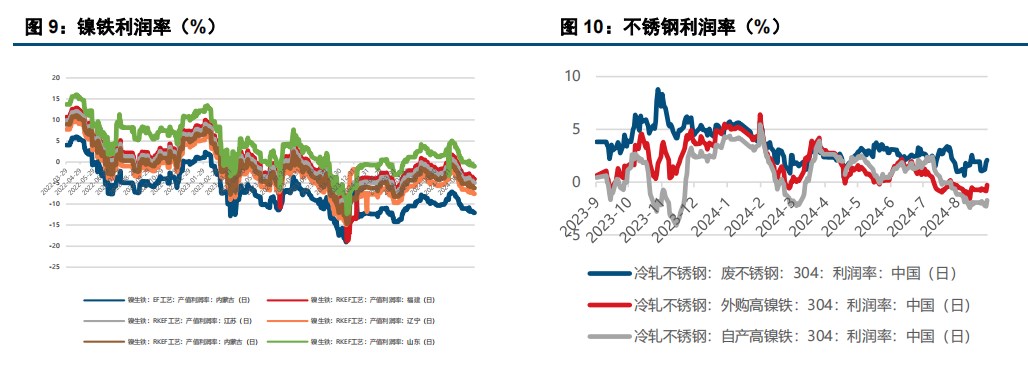 (来源：中信建投期货)