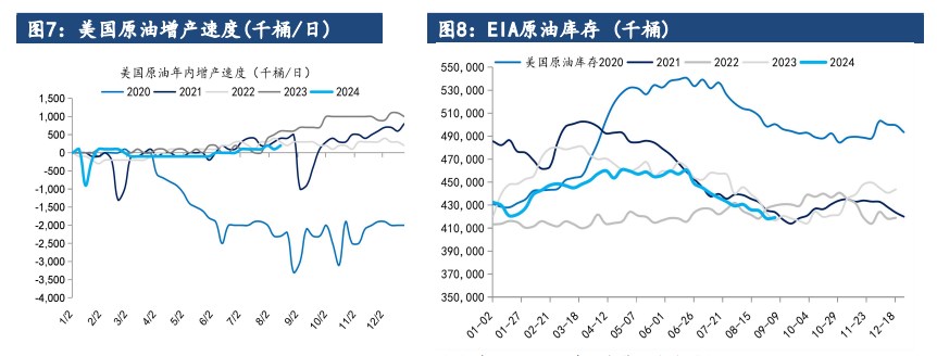 关联品种原油所属公司：建信期货