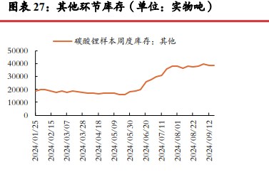 所属公司：光大期货