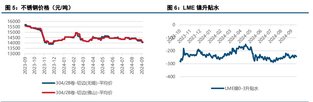 (来源：中信建投期货)