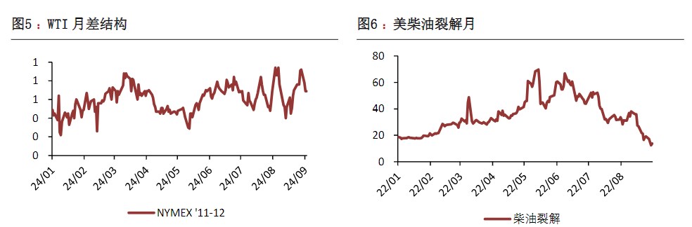 关联品种原油所属公司：恒泰期货