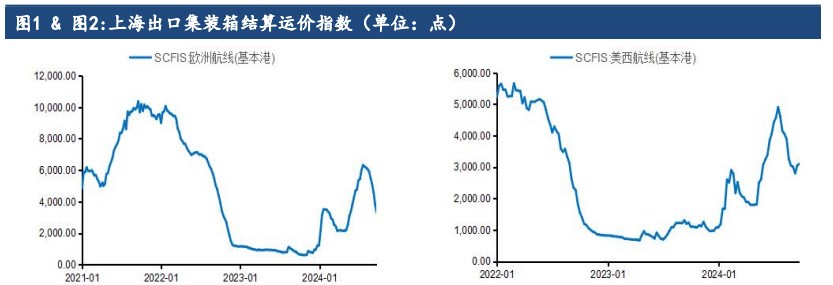 所属公司：建信期货