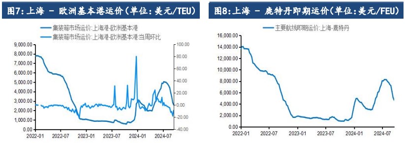 所属公司：建信期货