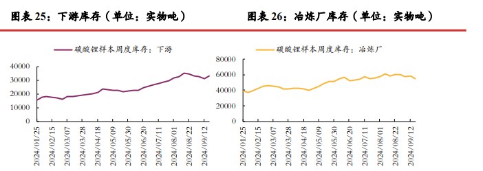 所属公司：光大期货