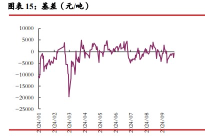 所属公司：光大期货