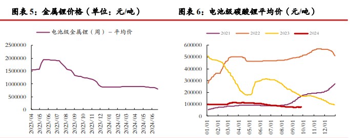 所属公司：光大期货