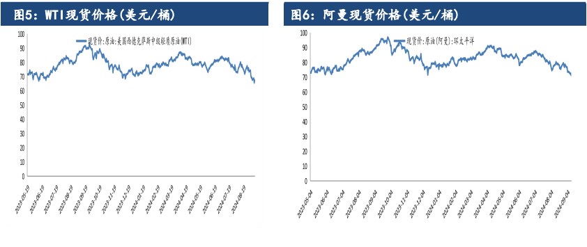 关联品种原油所属公司：建信期货