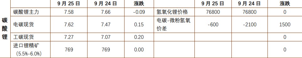 关联品种沪锡所属公司：铜冠金源