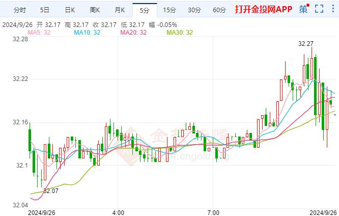 美期银缓涨中东全面战争是可能的  