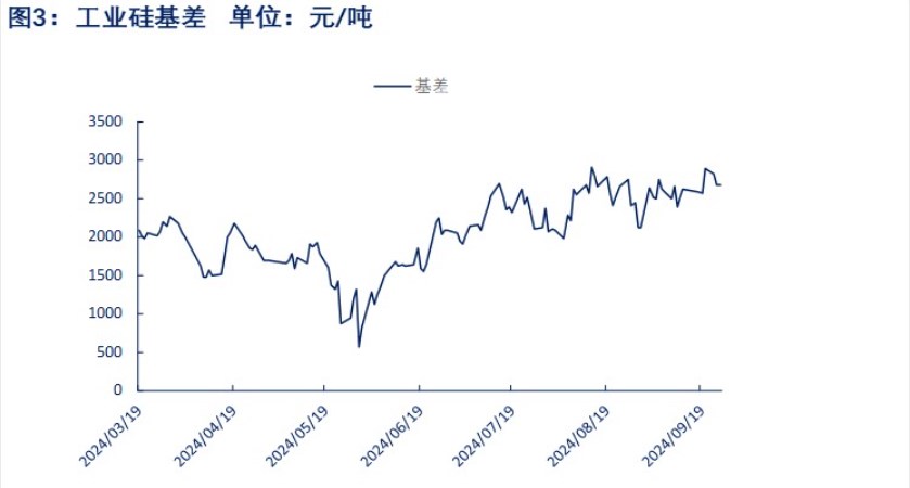 所属公司：物产中大期货