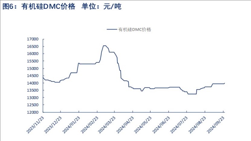 所属公司：物产中大期货