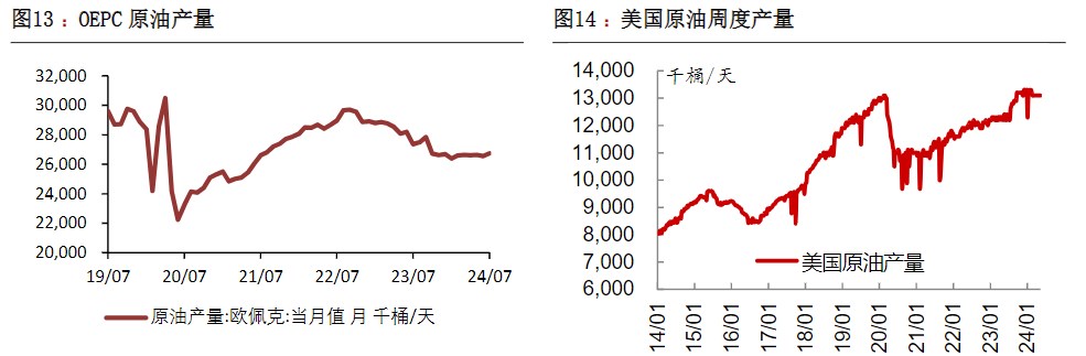 关联品种原油所属公司：恒泰期货