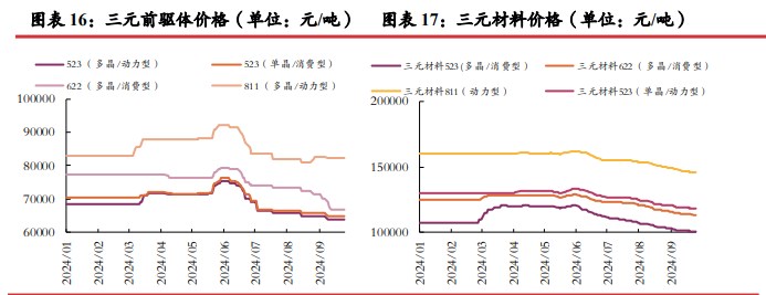 所属公司：光大期货