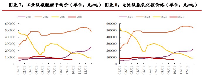 所属公司：光大期货