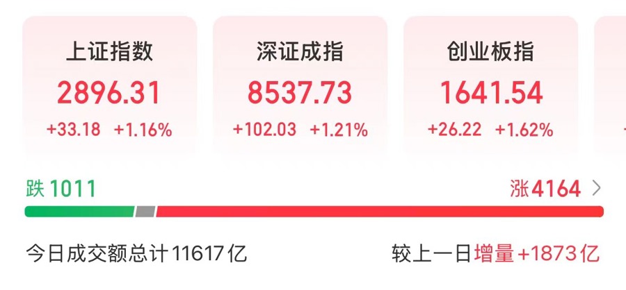 9月25日A股两市收涨。