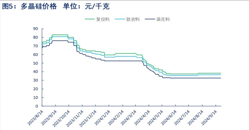 所属公司：物产中大期货