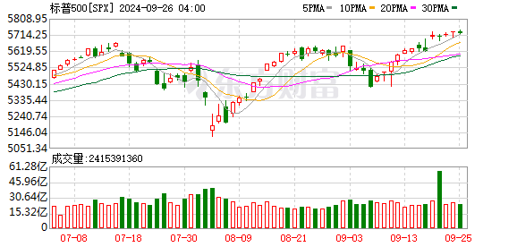 K图 SPX_0