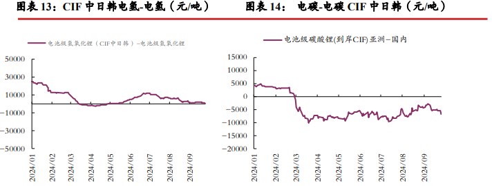 所属公司：光大期货