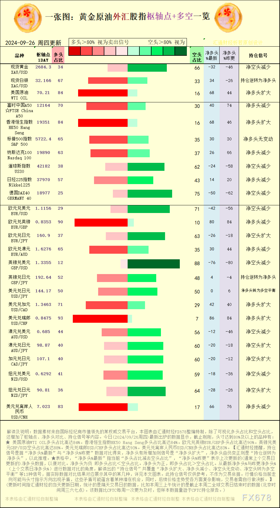 【图：黄金原油外汇股指枢轴点及多空持仓信号解读，来源：汇通财经特制图表。(点击图片放大看大图)】