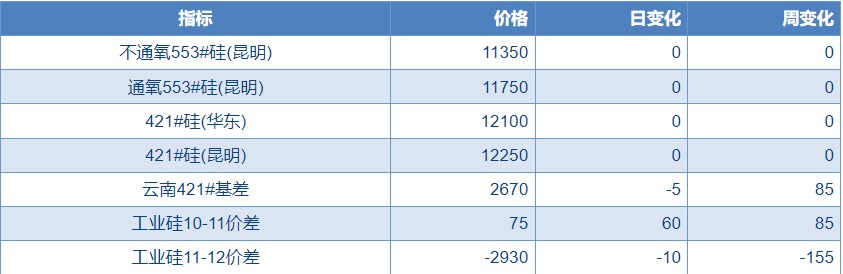 所属公司：物产中大期货