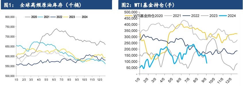 关联品种原油所属公司：建信期货