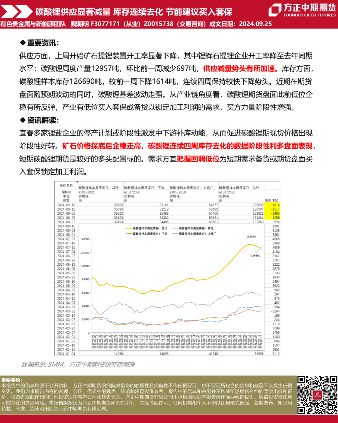 免责声明