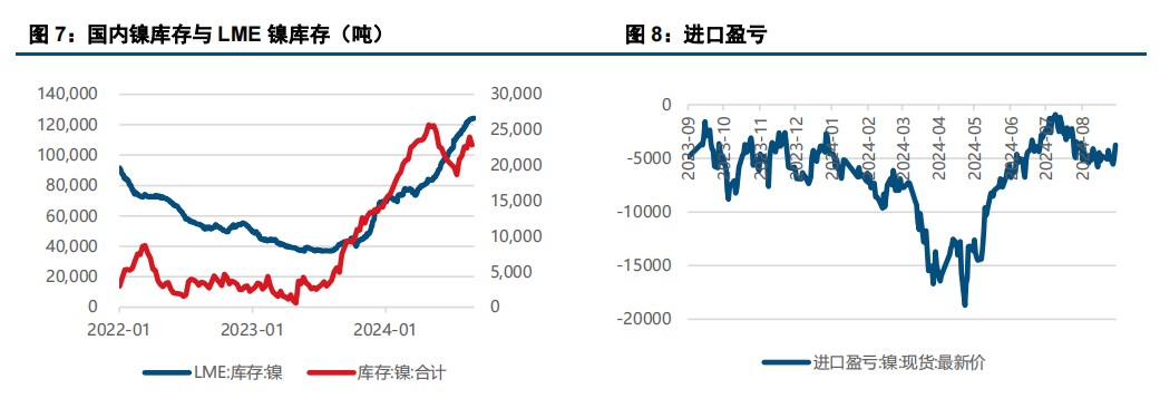 (来源：中信建投期货)