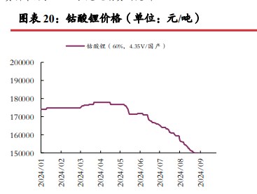 所属公司：光大期货