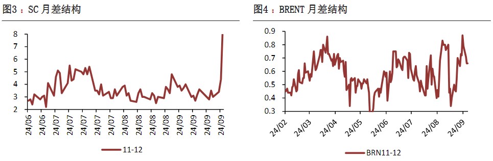 关联品种原油所属公司：恒泰期货