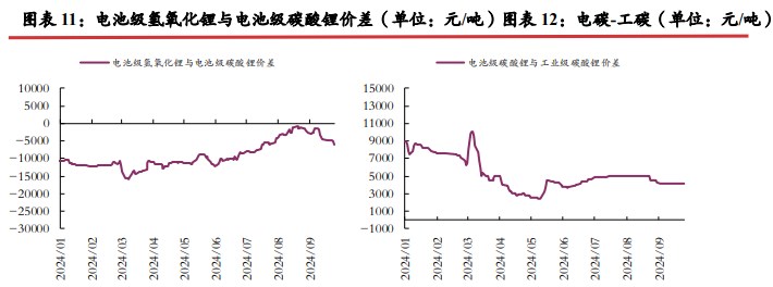 所属公司：光大期货