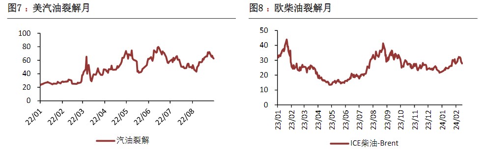 关联品种原油所属公司：恒泰期货