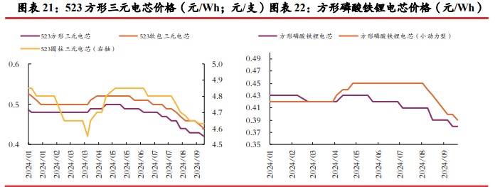 所属公司：光大期货