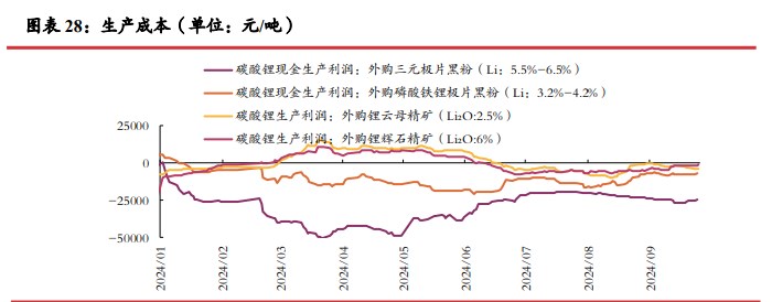 所属公司：光大期货