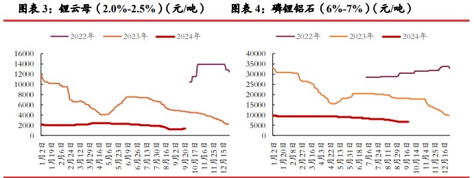 所属公司：光大期货