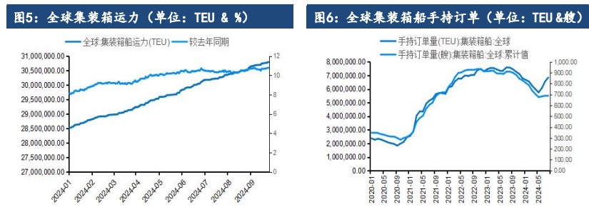 所属公司：建信期货