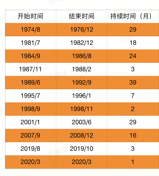 数据及内容来源：Wind