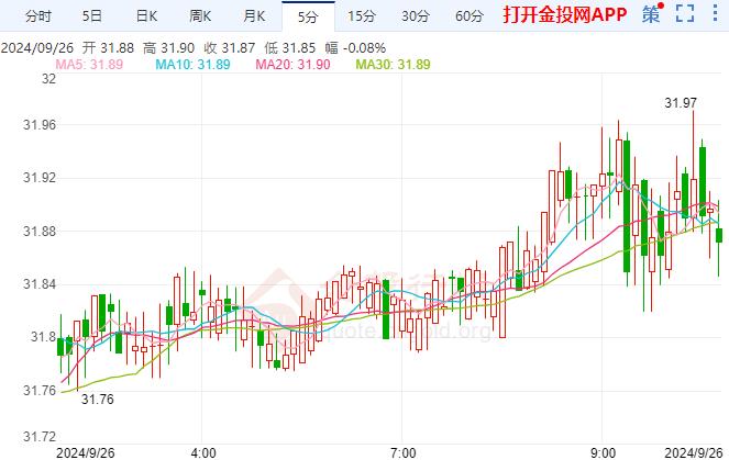 伦敦银上涨美国经济不确定性受关注