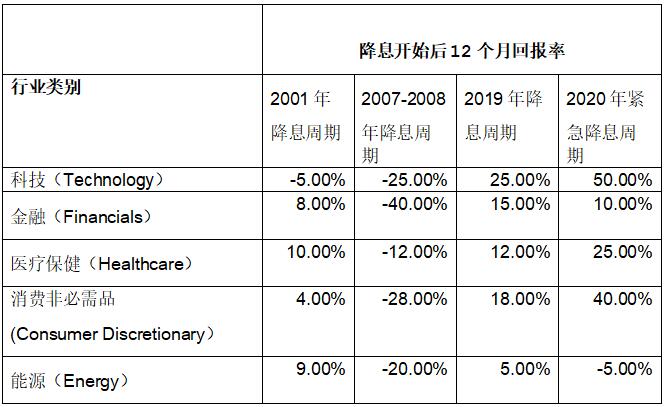 数据来源： WIND， Bloomberg