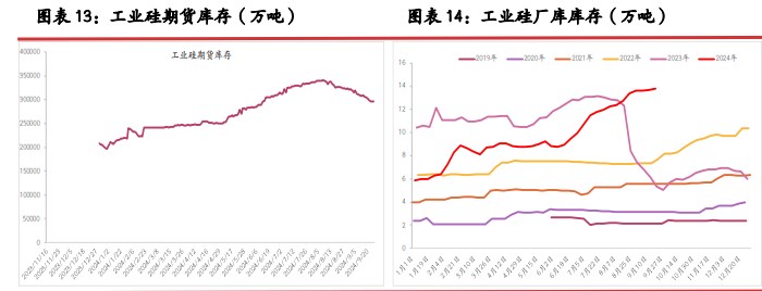 所属公司：光大期货