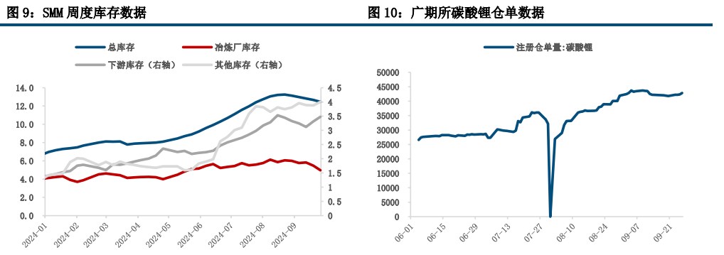 (来源：中信建投期货)