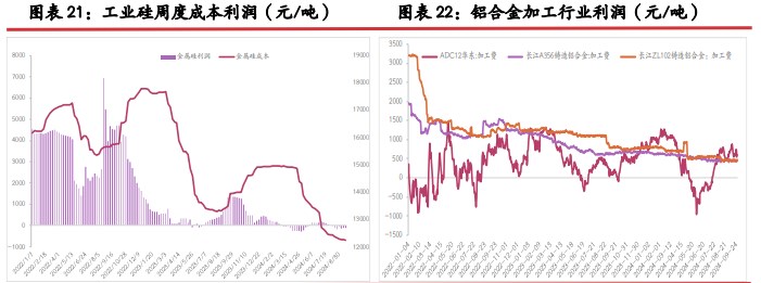 所属公司：光大期货