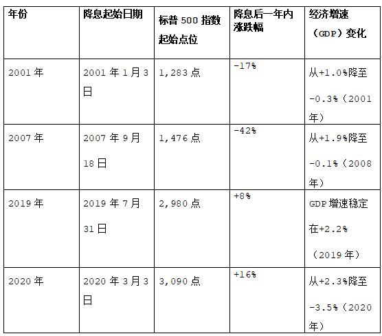 数据来源： WIND， Bloomberg
