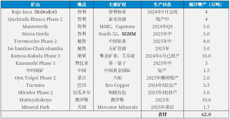 数据来源：上市公司财报，中粮期货研究院