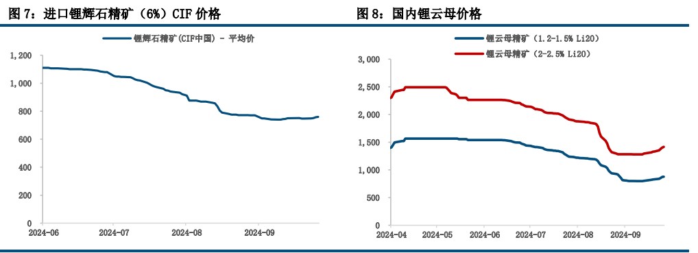 (来源：中信建投期货)