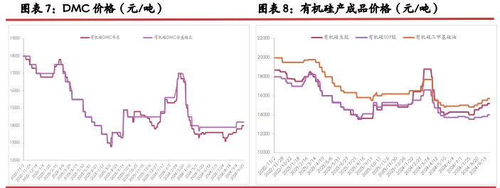 所属公司：光大期货